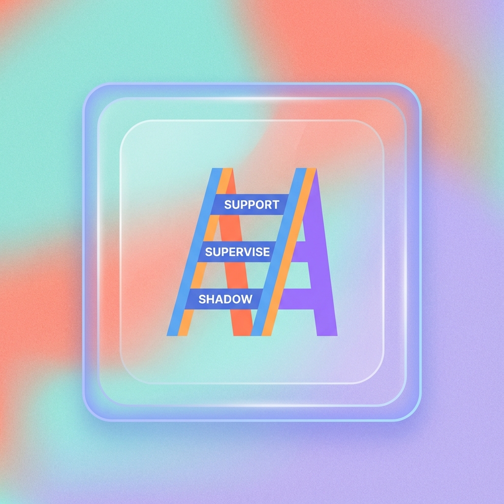 The 3-Phase Handoff Ladder (Shadow, Supervise, Support) for training employees and removing key man risk in a growing business.
